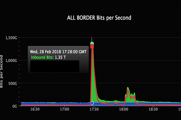 Big-DDOS-attack