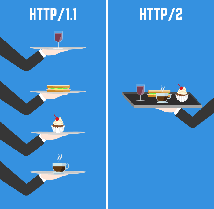 هاست HTTP2 چیست و چه کاربردی دارد ؟